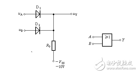 二極管與、或門(mén)，三極管非門(mén)電路原理