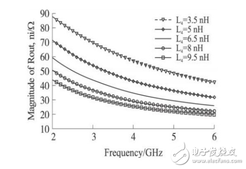 采用噪聲消除技術(shù)的3～5GHzCMOS超寬帶LNA設(shè)計