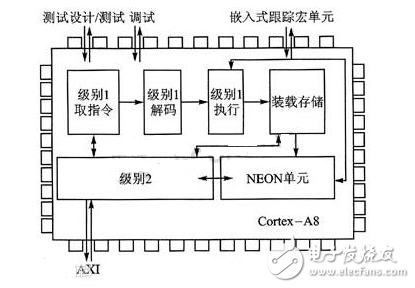 Cortex-A8和ARM9有何不同？-Cortex-A8和ARM9的區(qū)別