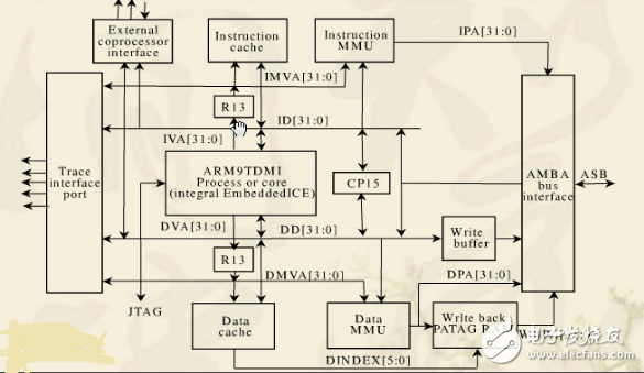 Cortex-A8和ARM9有何不同？-Cortex-A8和ARM9的區(qū)別