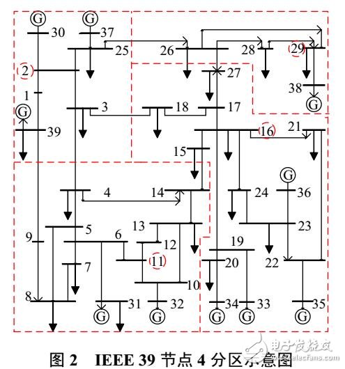 考慮區(qū)域無功平衡的主導節(jié)點選擇和無功分區(qū)的優(yōu)化方法