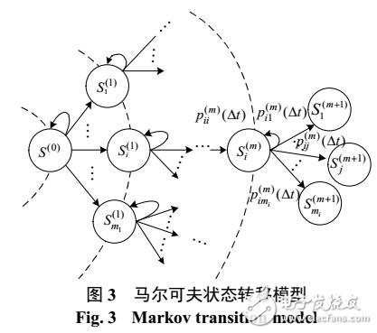 電力系統(tǒng)連鎖故障解析模型及概率計算方法