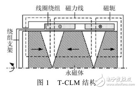 異形永磁體圓柱型直線電機(jī)