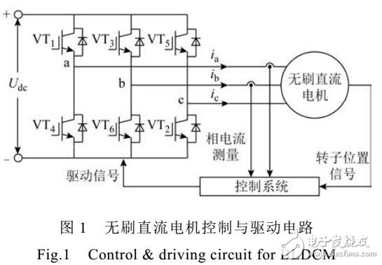 無刷直流電機轉(zhuǎn)矩波動抑制方法