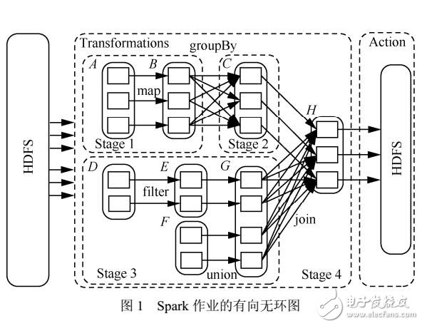 Spark漸進(jìn)填充分區(qū)映射算法
