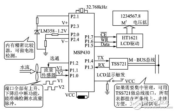 MSP430低功耗運(yùn)行模式原理及應(yīng)用