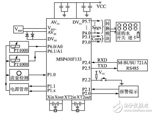 MSP430低功耗運(yùn)行模式原理及應(yīng)用