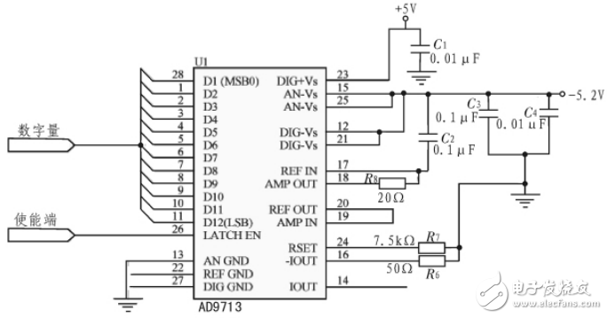 正弦波信號(hào)發(fā)生器基本原理與設(shè)計(jì)
