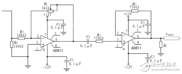 正弦波信號(hào)發(fā)生器基本原理與設(shè)計(jì)