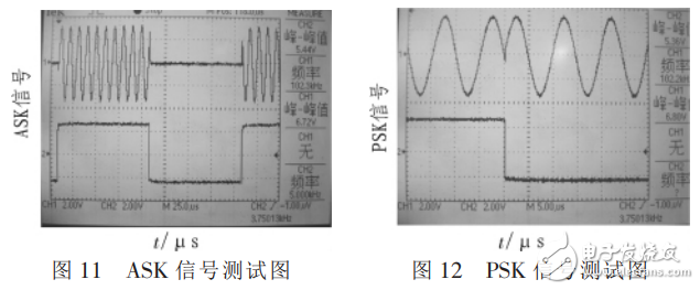 正弦波信號發(fā)生器基本原理與設(shè)計