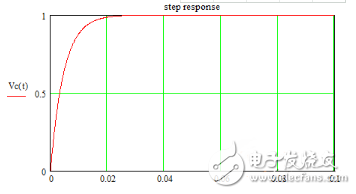 低通濾波器參數(shù)怎么設(shè)置