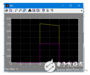 SIMULINK示波器參數(shù)設(shè)置_matlab中對示波器進行設(shè)置