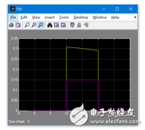 SIMULINK示波器參數(shù)設(shè)置_matlab中對示波器進行設(shè)置
