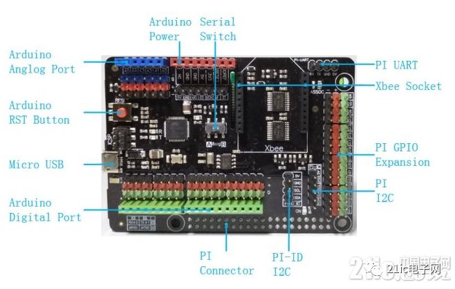 基于具有Arduino Leonardo的樹莓派擴(kuò)展板的介紹