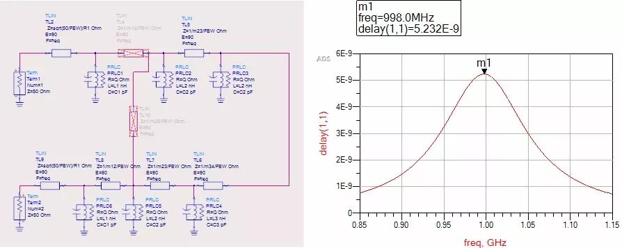 ADS中綜合耦合矩陣建模、綜合、優(yōu)化設(shè)置和結(jié)果以及應(yīng)用