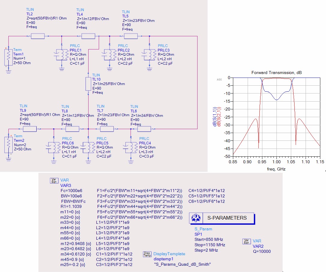 ADS中綜合耦合矩陣建模、綜合、優(yōu)化設(shè)置和結(jié)果以及應(yīng)用