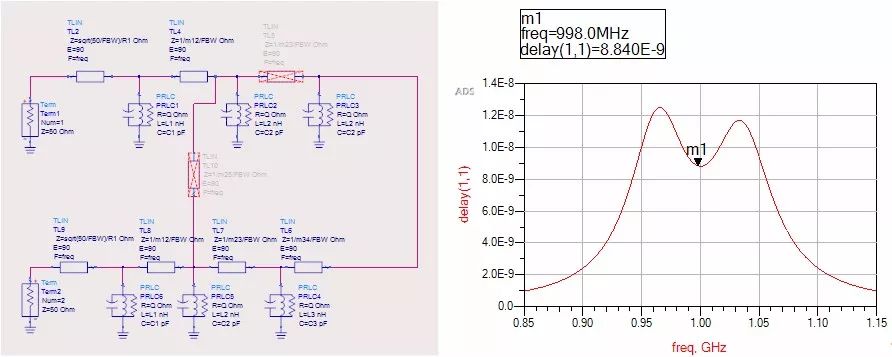ADS中綜合耦合矩陣建模、綜合、優(yōu)化設(shè)置和結(jié)果以及應(yīng)用