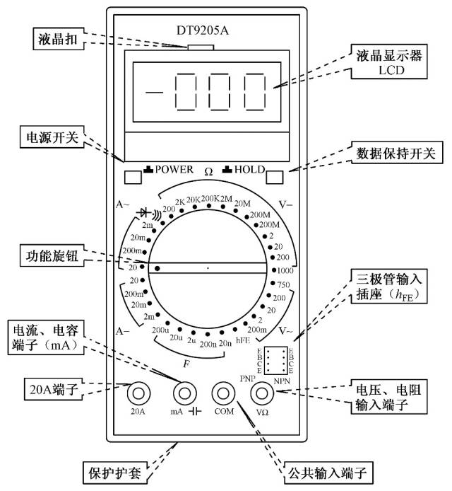 數(shù)字萬用表介紹、使用方法和注意事項詳解