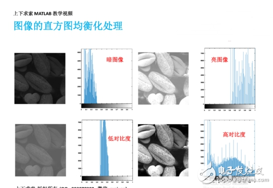 MATLAB如何實現(xiàn)圖像增強灰度變換直方圖均衡匹配