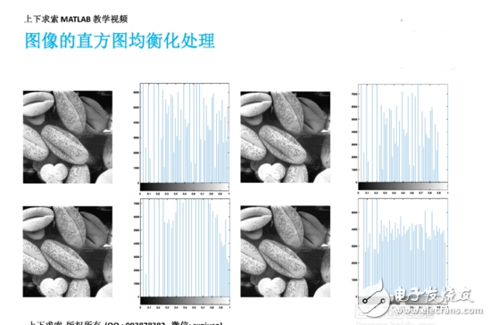 MATLAB如何實現(xiàn)圖像增強灰度變換直方圖均衡匹配