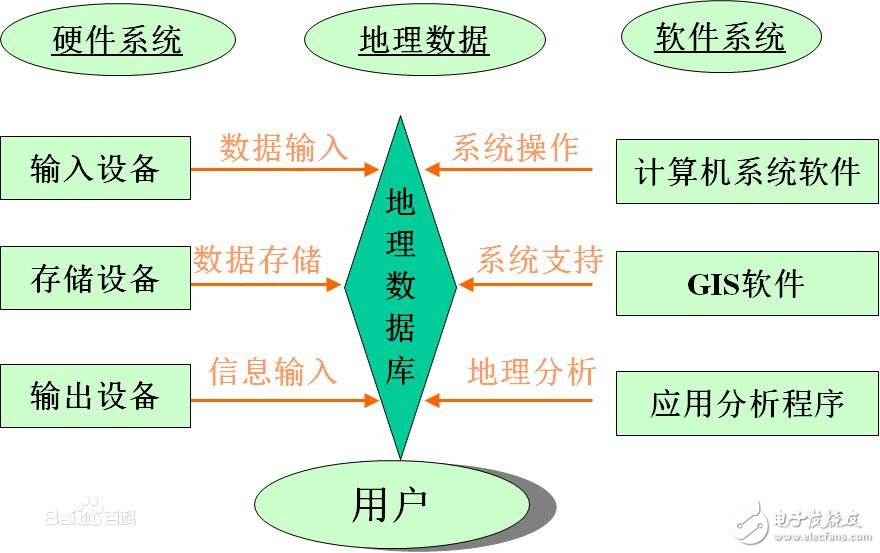 gis是什么_GIS技術對生活生產(chǎn)有什么作用