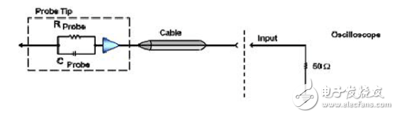 有源單端探頭是什么_有源單端探頭簡(jiǎn)介