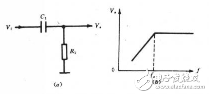 電容和電阻是如何組成高通濾波器？原理解析