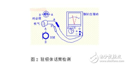 自制簡(jiǎn)易無線對(duì)講機(jī)_自制無線電對(duì)講機(jī)制作