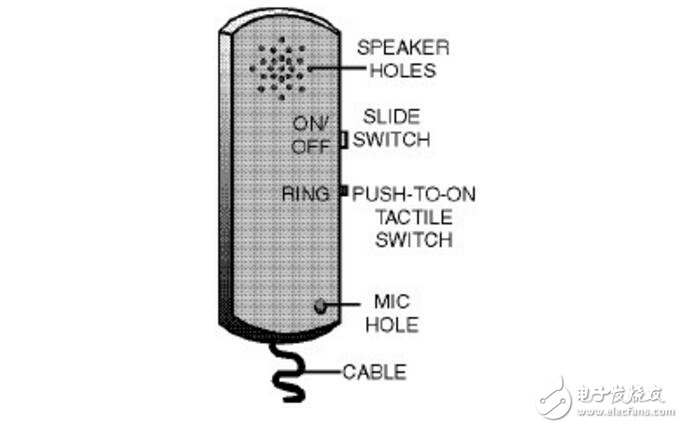 對講機是怎么分類的_對講機分類大全