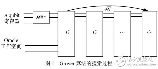 基于固定相位旋轉(zhuǎn)Grover量子算法的電壓毛刺攻擊算法