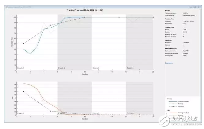 Mathworks R2017b升級版,加強(qiáng)深度學(xué)習(xí)轉(zhuǎn)換CUDA代碼推斷速度再提升