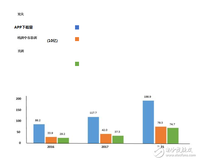 3D NAND存儲助力智能手機(jī)應(yīng)用進(jìn)入新時代