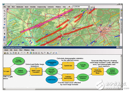 arcgis是什么_arcgis是做什么的