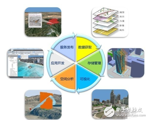 Arcgis初級(jí)入門(mén)教程，如何學(xué)習(xí)Arcgis軟件