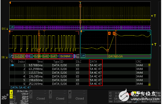 示波器不可不知的12項(xiàng)功能