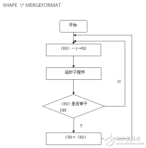 89C51單片機(jī)的步進(jìn)電動(dòng)機(jī)控制系統(tǒng)設(shè)計(jì)
