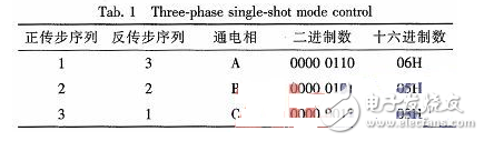 89C51單片機(jī)的步進(jìn)電動機(jī)控制系統(tǒng)設(shè)計(jì)