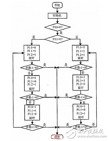 89C51單片機(jī)的步進(jìn)電動機(jī)控制系統(tǒng)設(shè)計(jì)