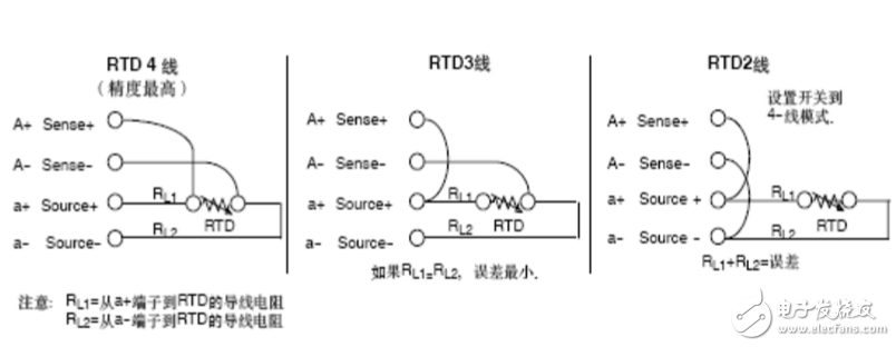 熱電偶與熱電阻接線(xiàn)圖