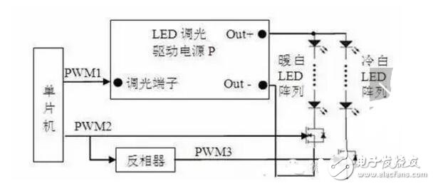 led吸頂燈調色溫是怎樣實現的