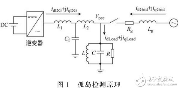 基于無功電流控制的并網(wǎng)逆變器孤島檢測(cè)