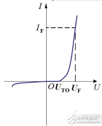 電力二極管的結(jié)構(gòu)特點(diǎn)_電力二極管基本特性
