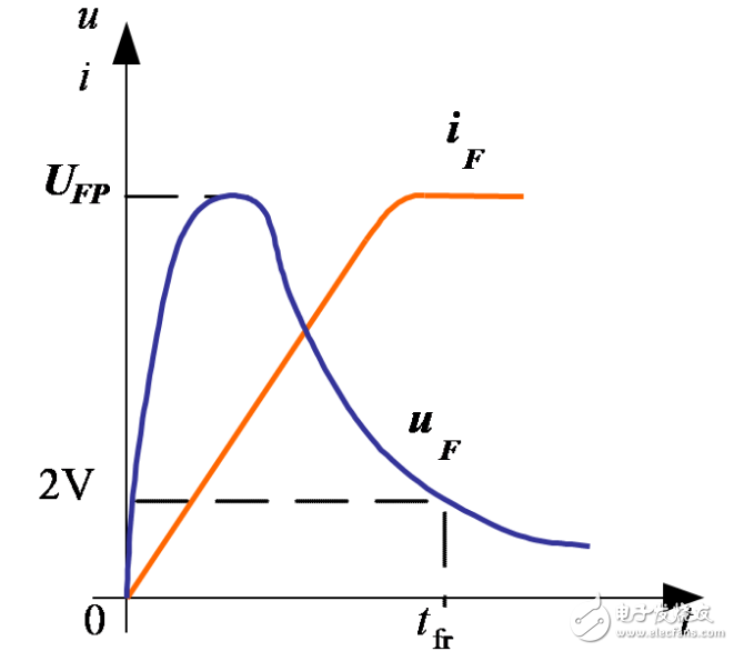 電力二極管的結(jié)構(gòu)特點(diǎn)_電力二極管基本特性