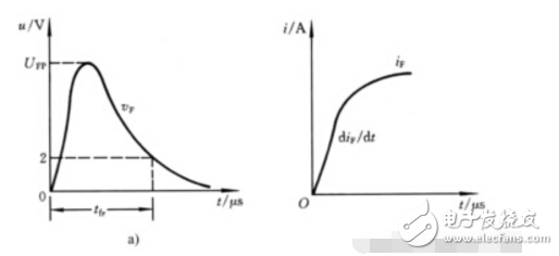 電力二極管型號及選型