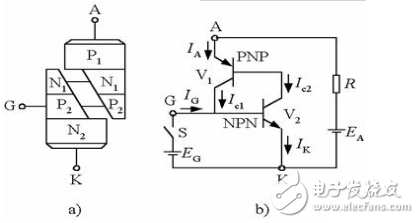 晶閘管的四點工作特性_晶閘管的結(jié)構(gòu)與工作原理