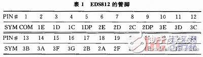 基于MSP430單片機(jī)的溫度測量實(shí)驗設(shè)計[圖]