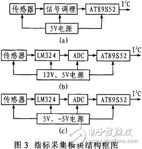 基于DSP的人體皮膚測量儀實(shí)現(xiàn)方案[圖]