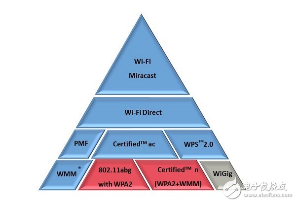 各家終端裝置業(yè)者視為下一世代決戰(zhàn)場的物聯(lián)網(wǎng)