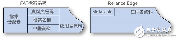 以最佳效率開發(fā)物聯(lián)網(wǎng)裝置