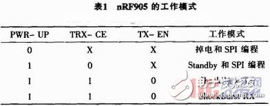 基于nRF905的無線溫度采集系統(tǒng)設(shè)計與實現(xiàn)